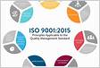 ISO en, Quality management systems Requirement